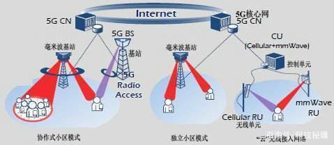 華為5G與毫米波通信 世界領(lǐng)先的技術(shù)實(shí)力與不可替代的5G服務(wù)